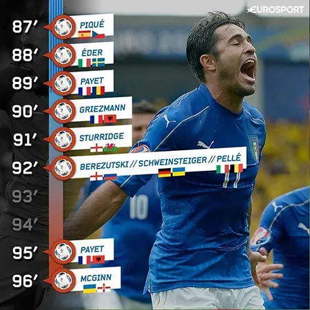 Thống kê bàn thắng phút cuối trận: Biểu đồ phân tích các pha lập công kịch tính.