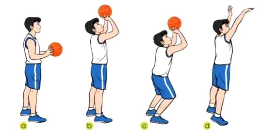 Kỹ thuật nhảy ném rổ một tay trên cao, một động tác dứt điểm hiệu quả sau khi nhận bóng và tạo khoảng trống.