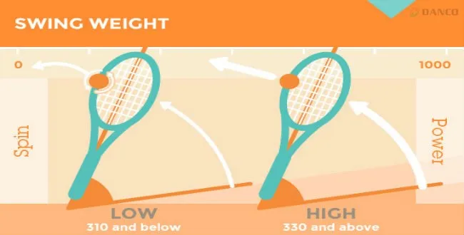 Một vận động viên quần vợt chuyên nghiệp thực hiện cú đánh, minh họa cho việc nghiên cứu từ khóa allintitle:tennis