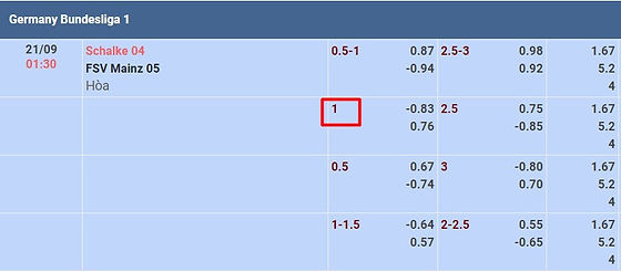 Kèo Nửa Một Là Gì: Giải Thích Chi Tiết Cách Đặt Cược Hiệu Quả Kèo Nửa Một Là Gì: Giải Thích Chi Tiết Cách Đặt Cược Hiệu Quả