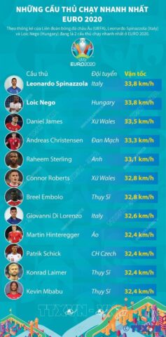 Cách Tận Dụng Cầu Thủ Chạy Cánh Để Mở Rộng Không Gian Tấn Công Hiệu Quả