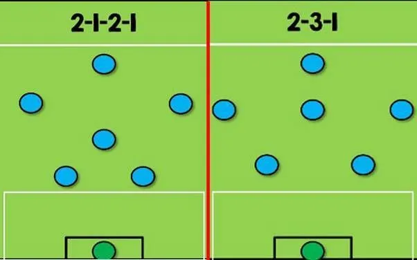 Tham khảo chiến thuật bóng đá 7 người để phát huy khả năng cầu thủ và phá vỡ hàng chắn đối phương