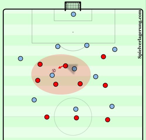 Dữ Liệu Pressing Trap Các Đội Bundesliga: Phân Tích Chuyên Sâu Chiến Thuật