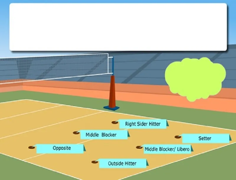 Sơ đồ người tham gia đấu bóng chuyền thì gọi là gì và các vị trí thi đấu trên sân bóng chuyền