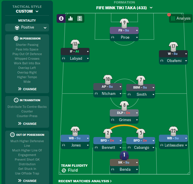 Cách Vận Hành Chiến Thuật Kiểm Soát Bóng Như Man City: Bí Quyết Của Pep Guardiola Cách Vận Hành Chiến Thuật Kiểm Soát Bóng Như Man City: Bí Quyết Của Pep Guardiola