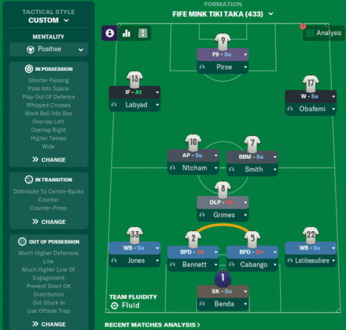 Cách Vận Hành Chiến Thuật Kiểm Soát Bóng Như Man City: Bí Quyết Của Pep Guardiola