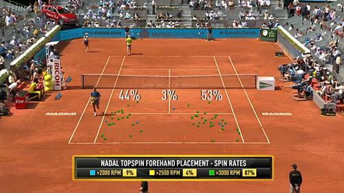 Cách Tập Đánh Forehand Xoáy Topspin Như Nadal: Nắm Vững Kỹ Thuật Đỉnh Cao Cách Tập Đánh Forehand Xoáy Topspin Như Nadal: Nắm Vững Kỹ Thuật Đỉnh Cao