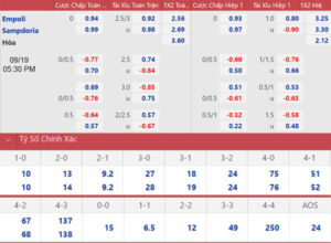 Home Team No.Of Corners Là Kèo Gì? Giải Thích Chi Tiết Từ A-Z