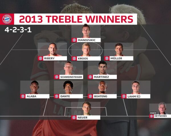 Hansi Flick – Thành Công Tại Bayern Và Đức: Chiến Lược Đại Thắng Và Những Thử Thách Lớn Hansi Flick – Thành Công Tại Bayern Và Đức: Chiến Lược Đại Thắng Và Những Thử Thách Lớn