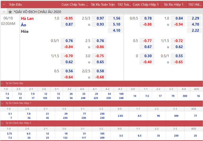 Tỷ Lệ Cá Cược Bóng Đá Là Gì? Giải Mã Chi Tiết Từ A-Z
