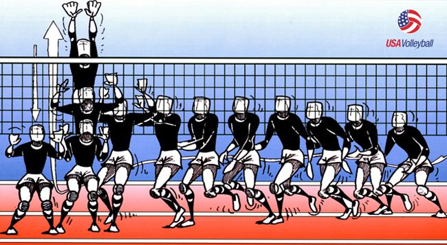 Hướng Dẫn Kỹ Thuật Chắn Bóng Hiệu Quả Cho Người Mới Bắt Đầu