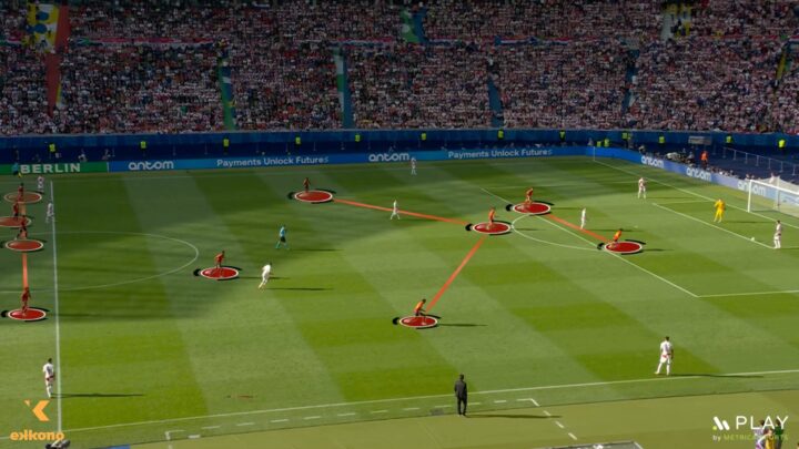 Cách Kết Hợp Pressing Và Mid-Block: Nâng Tầm Chiến Thuật Bóng Đá