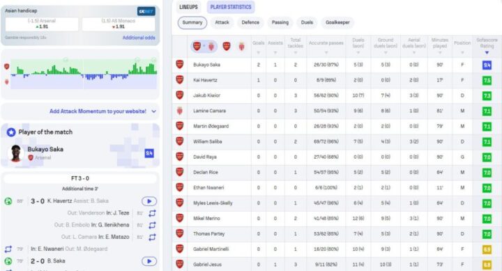 Cách Phân Tích Dữ Liệu Thống Kê Trận Đấu Để Tối Ưu Hiệu Suất
