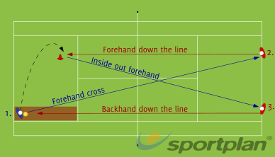 Inside Out Tennis Là Gì: Giải Mã Kỹ Thuật Forehand Né Trái Mạnh Mẽ Trong Tennis