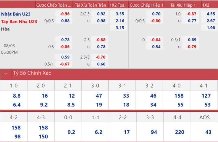 Tỷ Lệ Cược Bóng Đá Là Gì? Hướng Dẫn Chi Tiết Từ A Đến Z