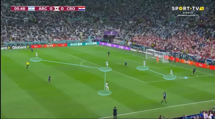 Sơ đồ chiến thuật Argentina tăng cường áp lực phòng ngự