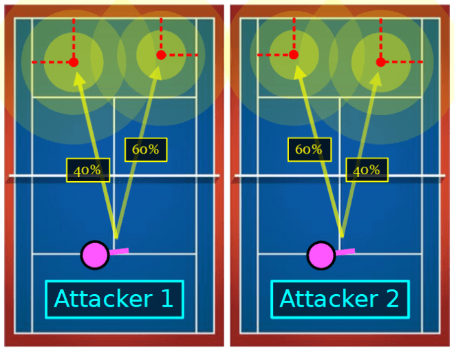 Inside Out Tennis Là Gì: Giải Mã Kỹ Thuật Forehand Né Trái Mạnh Mẽ Trong Tennis