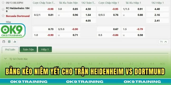 Kèo Bóng Đá 1-1.5 Là Gì Và Hướng Dẫn Chi Tiết