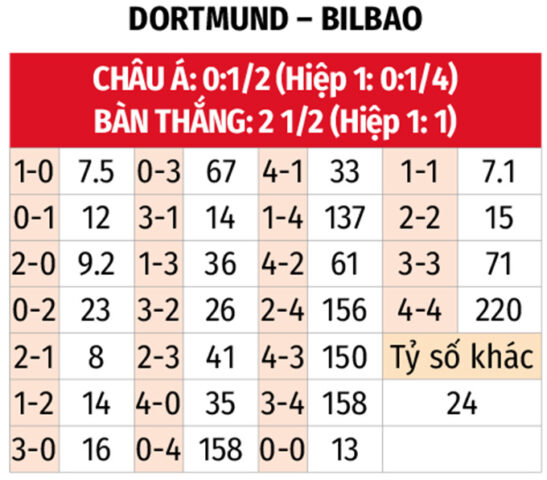 Tài Xỉu Trong Bóng Đá Nghĩa Là Gì? Giải Mã Kèo Cược Over/Under Toàn Diện