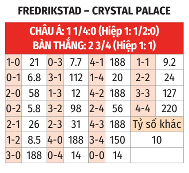 Keèo Sương Là Kèo Gì: Giải Mã Thuật Ngữ Cá Độ Thể Thao Phổ Biến