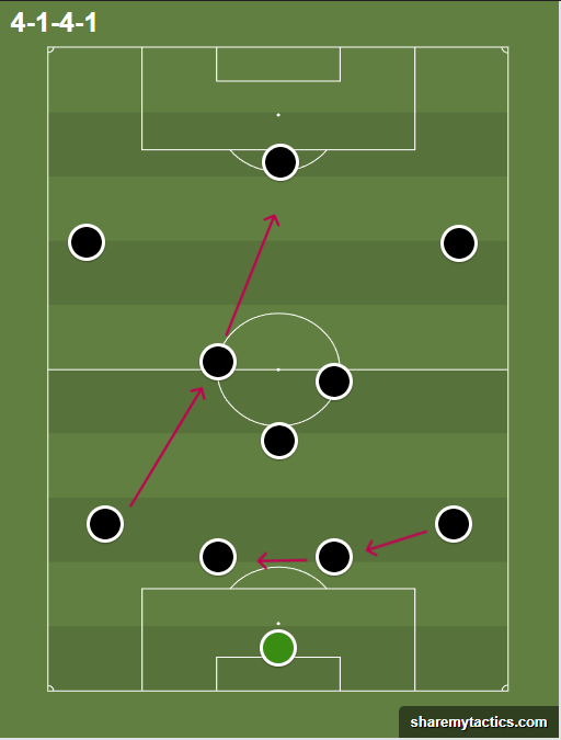 Cách Sử Dụng Libero Hiệu Quả Trong Hệ Thống Phòng Thủ Chiến Thuật