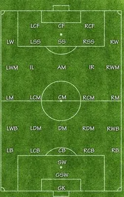 Sơ đồ vị trí cầu thủ trên sân, minh họa vai trò của tiền vệ phòng ngự và trung vệ trong việc thực hiện interception trong bóng đá.