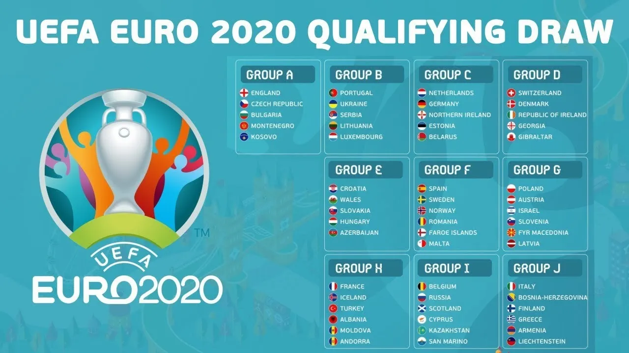 Danh sách các đội tuyển tham dự vòng loại Euro 2020 lên tới 50 đội tuyển