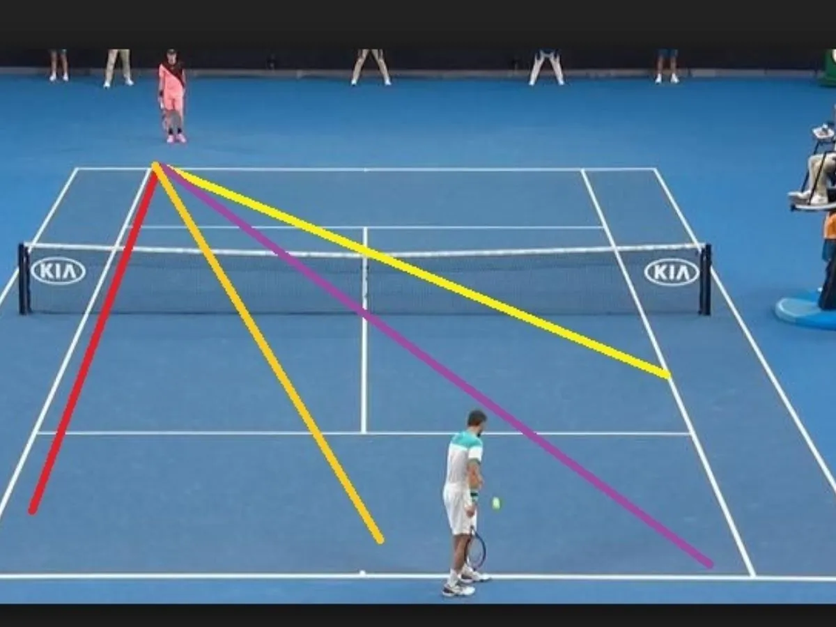 Đọc vị chiến thuật cùng thuật ngữ về vị trí và khu vực sân đấu tennis