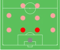 Bảng tên gọi và ký hiệu viết tắt các vị trí trong bóng đá bằng tiếng Anh, có CM tiền vệ trung tâm