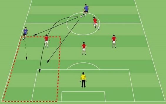 Bí Quyết Huấn Luyện Khả Năng Ra Quyết Định Nhanh Của Cầu Thủ: Nâng Tầm Chiến Thuật Bóng Đá