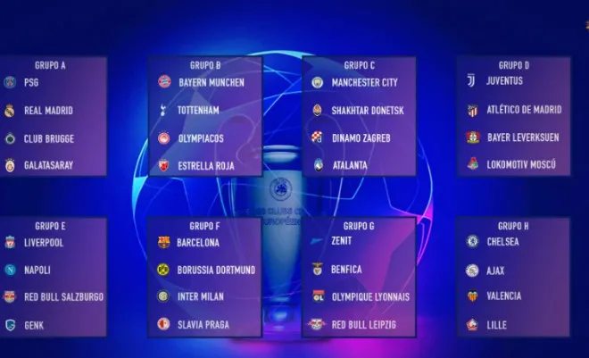 Sơ đồ bốc thăm vòng bảng Champions League, nơi Real Madrid thường xuyên thể hiện sự thống trị của mình qua các giai đoạn.