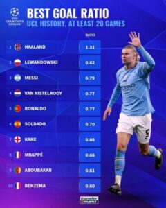 Lịch Sử Champions League Qua Các Thời Kỳ: Huyền Thoại Và Đổi Mới