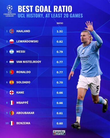 Lịch Sử Champions League Qua Các Thời Kỳ: Huyền Thoại Và Đổi Mới