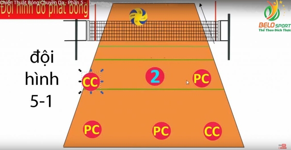 Chiến Lược Thi Đấu Dài Hơi Cho Các Giải Bóng Chuyền Chuyên Nghiệp