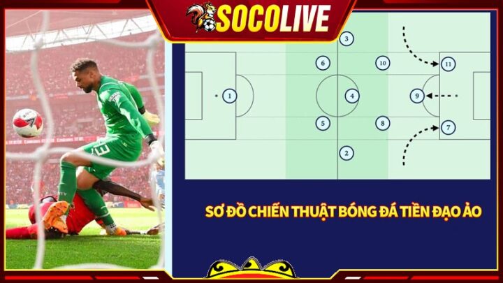 Bí Quyết Sút Bóng Căng Và Xoáy Như Các Cầu Thủ Chuyên Nghiệp