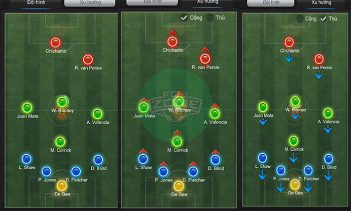 Phân Tích Chiến Thuật Phòng Ngự Phản Công Của Các Đội Nhỏ: Chìa Khóa Thành Công