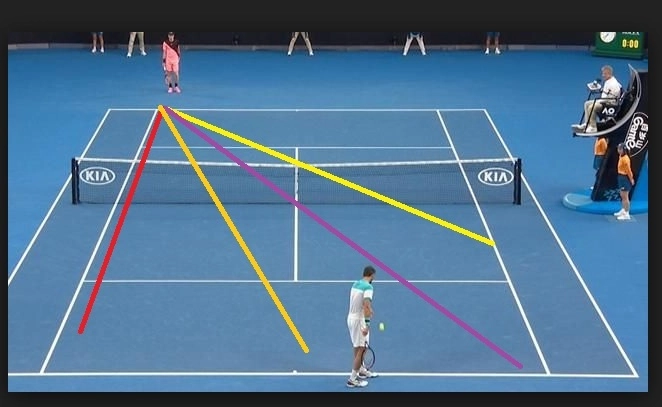 Cách Đọc Vị Đối Thủ: Lựa Chọn Chiến Thuật Phù Hợp Trong Thi Đấu Tennis
