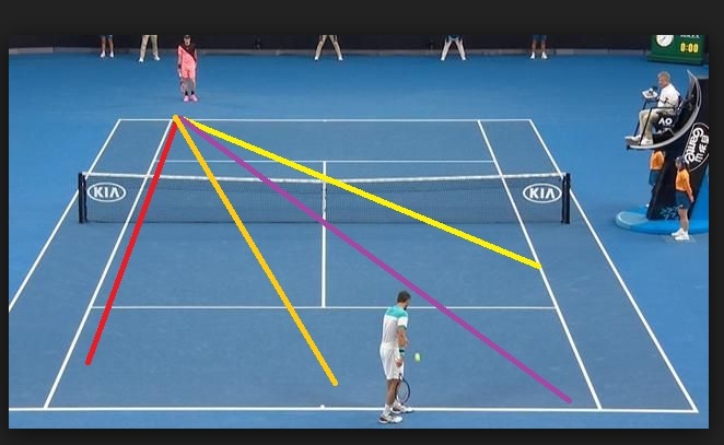 Cách Đọc Vị Đối Thủ: Lựa Chọn Chiến Thuật Phù Hợp Trong Thi Đấu Tennis