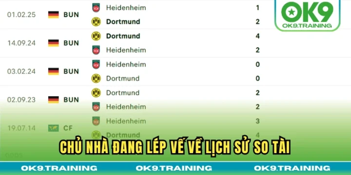 Kèo Chấp 1 25 Là Như Thế Nào? Giải Mã Tỷ Lệ Cược Châu Á Chi Tiết Nhất