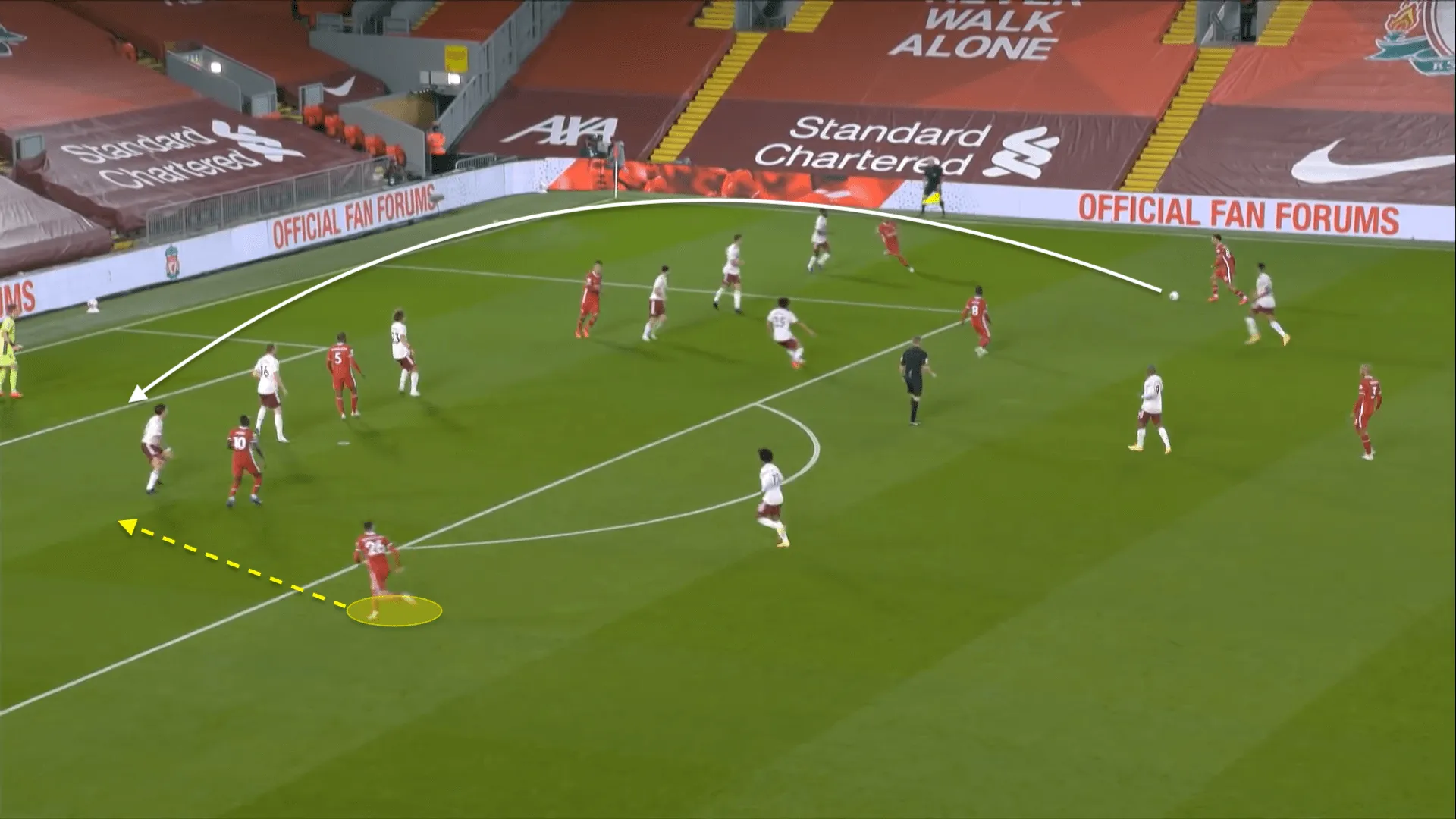 Tầm quan trọng của không gian khi thực hiện crossing trong bóng đá