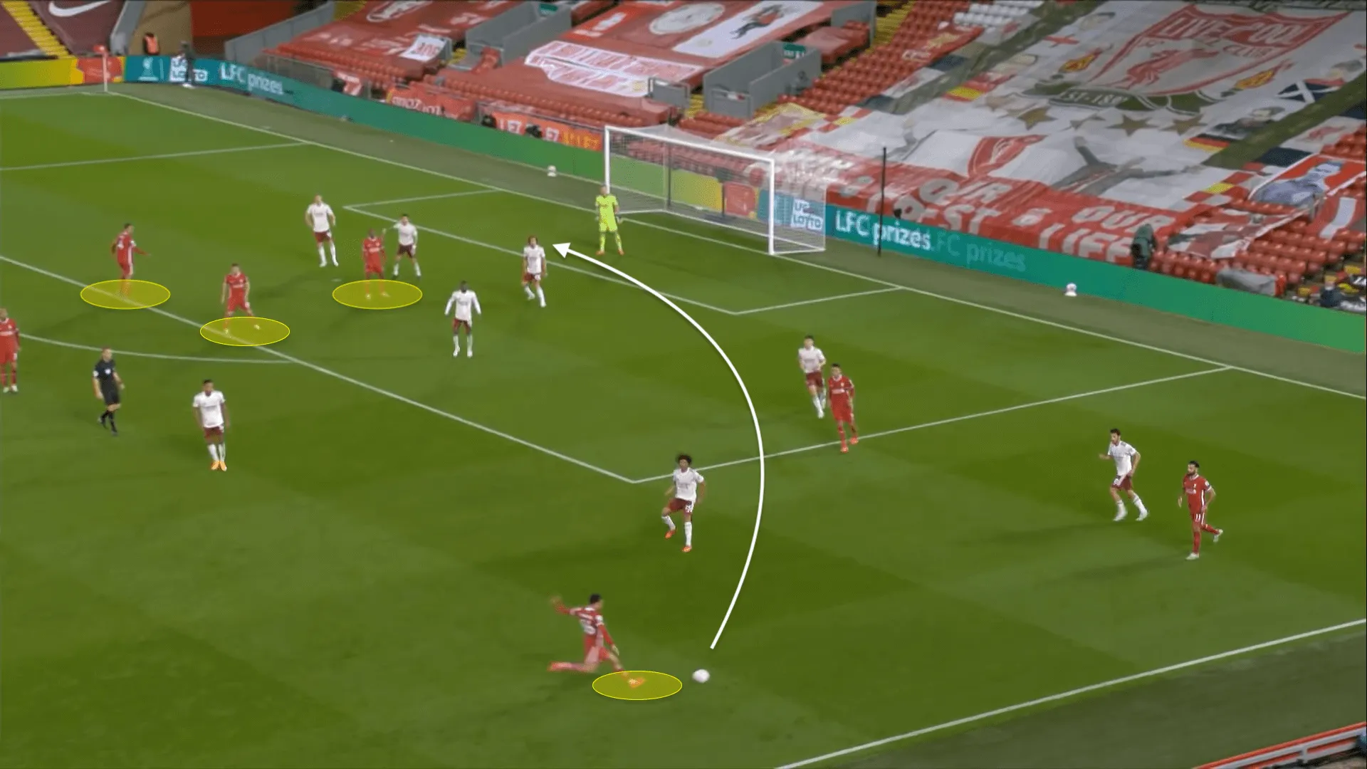 Phân tích vị trí phòng ngự khi crossing trong bóng đá