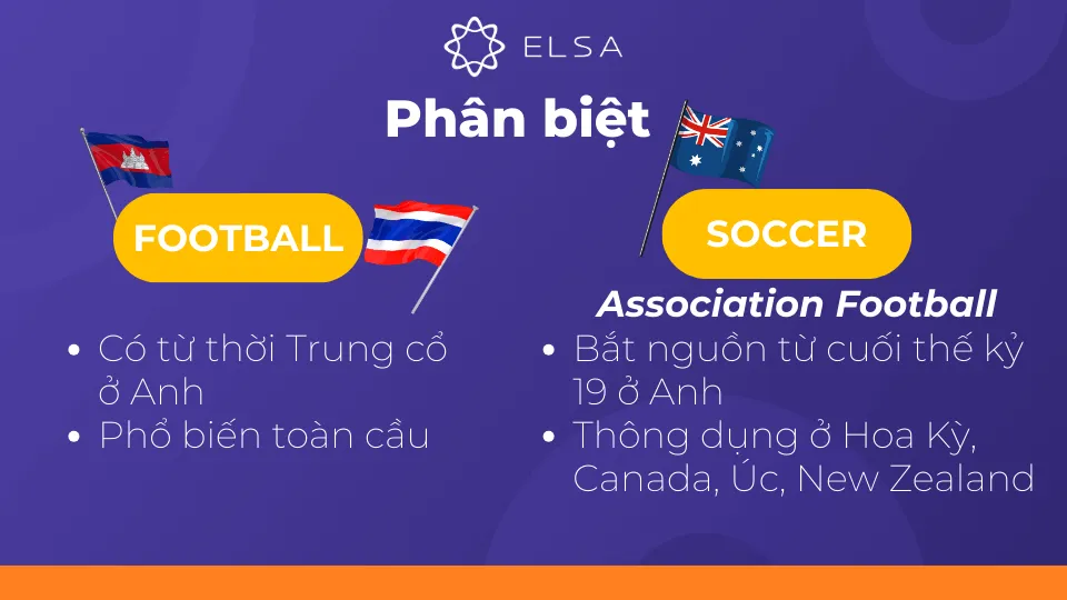 Khác biệt về Football và Soccer giúp hiểu rõ chơi bóng đá tiếng Anh là gì
