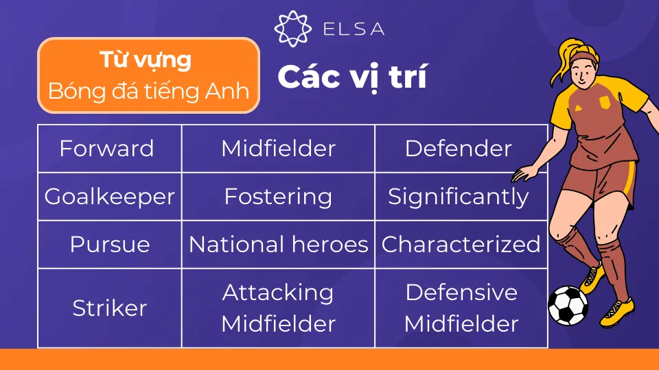 Từ vựng tiếng Anh về các vị trí khi chơi bóng đá trên sân