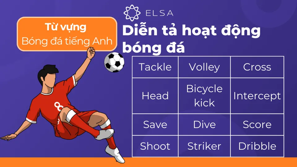 Hoạt động khi chơi bóng đá tiếng Anh: chuyền, sút, rê bóng