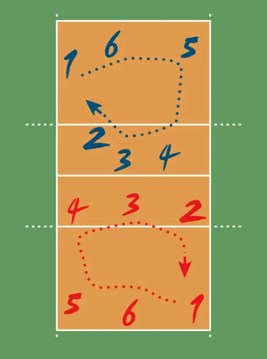 Đổi cầu trong bóng chuyền