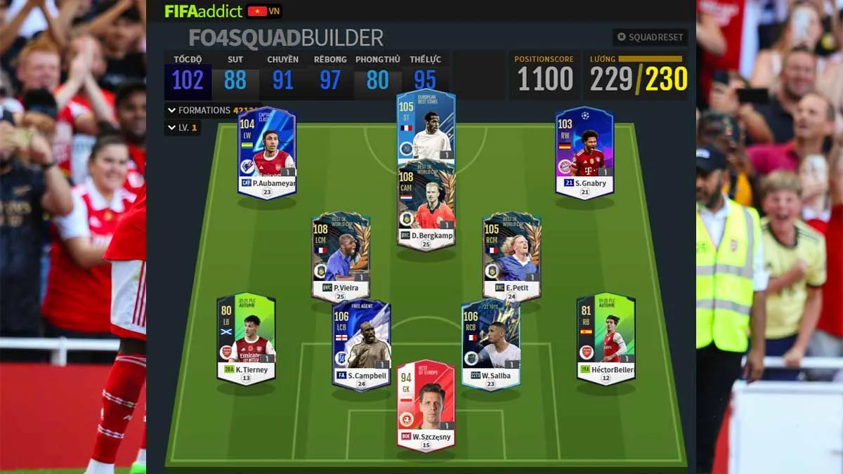 Biểu Đồ Vị Trí Trung Bình Đội Hình Arsenal: Phân Tích Chiến Thuật Arteta