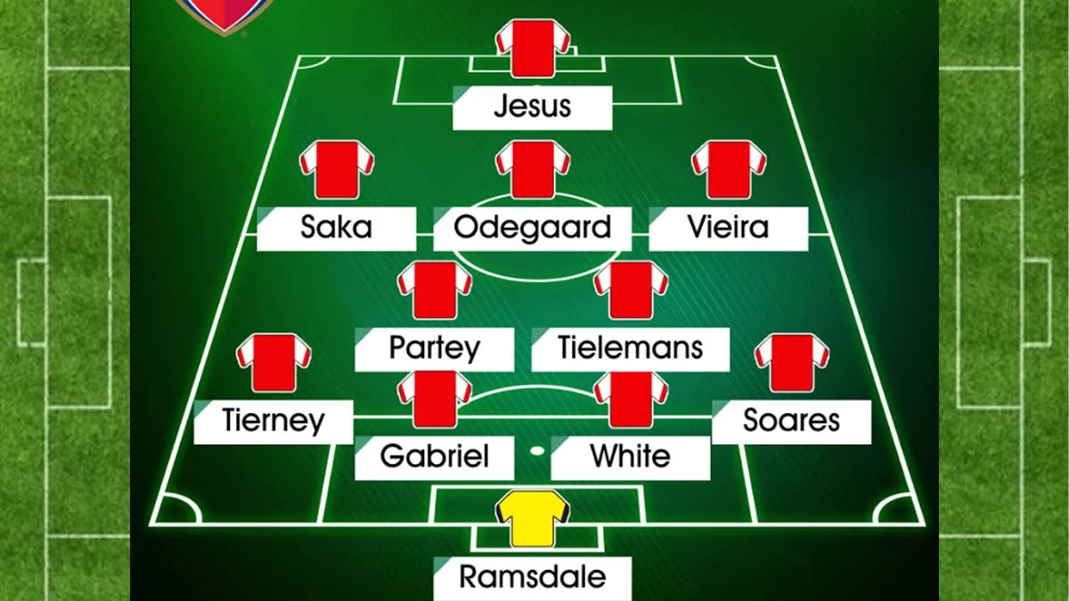 Biểu Đồ Vị Trí Trung Bình Đội Hình Arsenal: Phân Tích Chiến Thuật Arteta