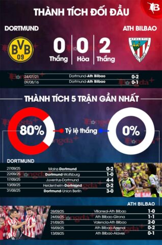 Tài Xỉu Trong Bóng Đá Nghĩa Là Gì? Giải Mã Kèo Cược Over/Under Toàn Diện