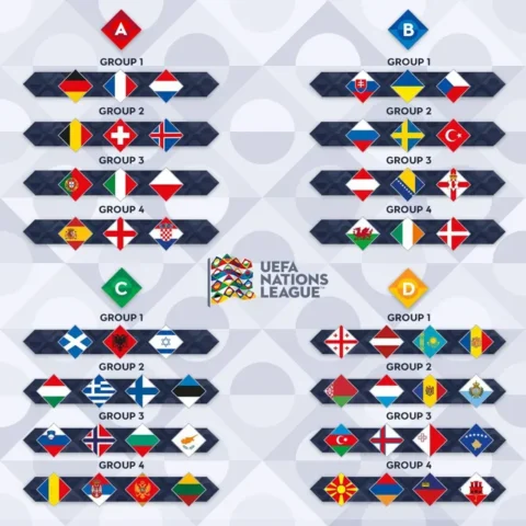 Giải Bóng Đá UEFA Nations League Là Gì: Hiểu Rõ Giải Đấu Cấp ĐTQG