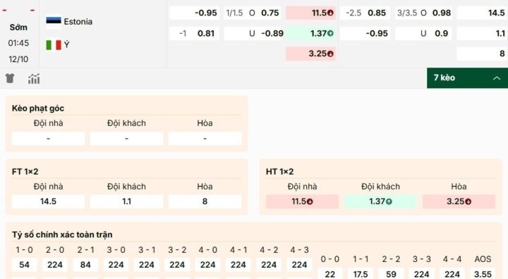 Kèo Tài Xỉu 3-3.5 Là Gì? Hướng Dẫn Chi Tiết Từ A-Z